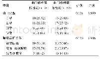 《表3 病例组中幽门螺杆菌阳性与阴性患者的腺瘤病理分型和山田分型情况比较[n (%) ]》