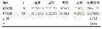 《表2 两组临床治疗效果比较[n (%) ]》