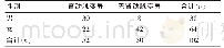 《表2 男性与女性肾动脉变异数》