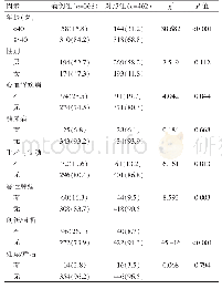 《表2 深静脉血栓形成单因素分析[ (n%) ]》