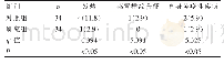 《表4 两组患者的不良反应情况比较[n (%) ]》