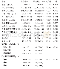 《表2 两组患者临床资料比较》