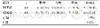 《表1 两组临床治疗效果比较[n (%) ]》