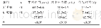 表2 两组患者手术指标比较（±s)