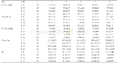 表2 各组不同时点PaCO2、PaO2、PA-aDO2、OI和RI比较（n=20, ±s)