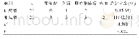《表3 两组患者护理后并发症情况比较（n，%）》
