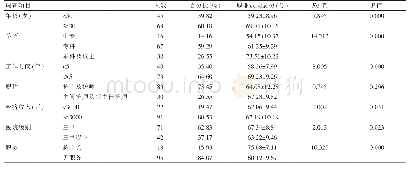 《表1 消毒供应中心护士职业认同影响因素单因素分析（n=113)》