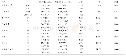 《表3 ROP组与非ROP组孕母情况的单因素结果分析[n(%)]》
