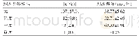 表2 腺样体肥大儿童父母的焦虑分类情况（n=123)