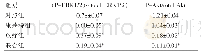 《表1 康莱特注射液联合放疗对ERK1/2和Akt磷酸化的影响（±s,n=3)》