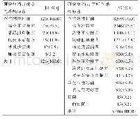 《表4 研究组消毒前呼吸机内部回路吸气端和呼气端病原菌分布》