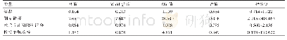 表4 串联闭塞患者预后相关因素Logistic回归分析