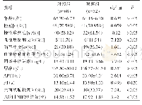 《表2 单因素分析造成老年急性脑梗死患者预后不良的危险因素》