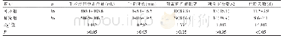 《表2 两组的手术指标比较》