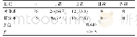 表3 两组的脊柱融合骨愈合情况比较[n(%)]