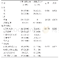 表1 两组患者一般情况比较[n(%)]