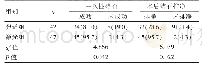 《表2 两组患者一次性碎石成功率和术后结石排净率比较[n(%)]》