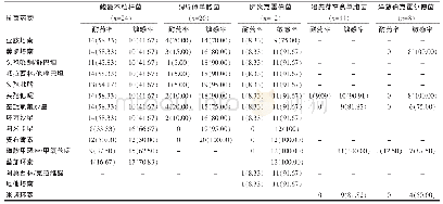 表2 BLAF中主要革兰阴性细菌对抗菌药物的耐药情况[n(%)]