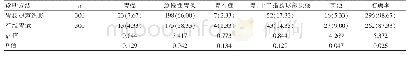 表1 两种诊断方式诊断结果比较[n(%)]