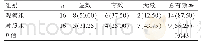 表3 两组患儿的护理效果比较[n(%)]