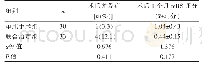表3 两组患者次要指标比较