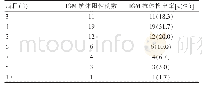 《表2 不同病程流行性出血热患者血清IGM抗体检出率》