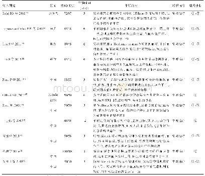 表1 文献基本特征：远程医疗对2型糖尿病患者低血糖事件管理的Meta分析