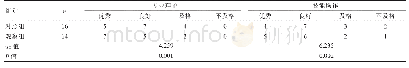 《表2 两组学员考核成绩比较》