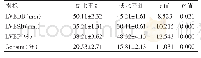 表3 两组心功能及Gensini评分比较（,n=30)