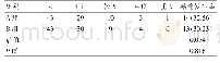 表4 两组患者的术后宫腔粘连发生情况对比[n(%)]
