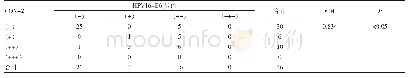 表4 COX-2与HPV16-E6蛋白表达的相关性