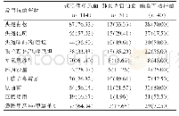 表2 主要革兰阴性菌的耐药率分析[n(%)]