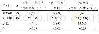 《表1 两组患者术中压力性损伤、手臂麻木及肢体疼痛比较[n(%)]》