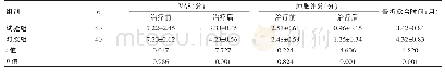 表2 两组治疗前后VAS、肿胀评分及骨折愈合时间比较（±s)
