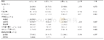 表1 患者一般情况比较：经皮氧分压监测在VA-ECMO患者下肢保护中的应用价值