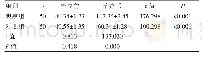 《表1 两组组织液氧分压的比较（±s,mm Hg)》