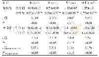 表3 两组治疗前后甲状旁腺体积比较（±s,n=32)