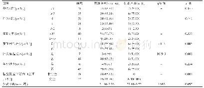 《表1 阴道分娩组和剖宫产组相关因素比较》