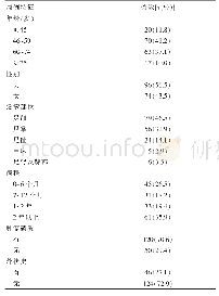 《表1 2006～2016年肢端恶性黑色素瘤临床病例特征（n=170)》