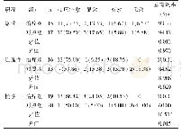 表2 两组患儿不同病程疗效比较[n(%)]