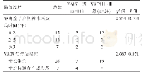 表2 35例因宫颈疾病行子宫切除术后继发VAIN的随访结局