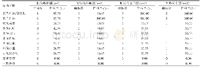 表3 G-常用抗菌药的耐药性分析[n(%)]