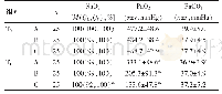 表2 三组不同时间点Sp O2、Pa O2、Pa CO2比较