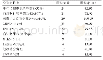 《表2 29例婴儿川崎病实验室检查及阳性率》