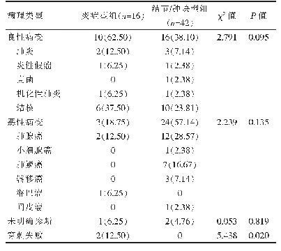 表2 两组穿刺病理结果比较[n(%)]