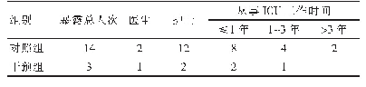 表1 两组暴露人员的基本情况（人次）