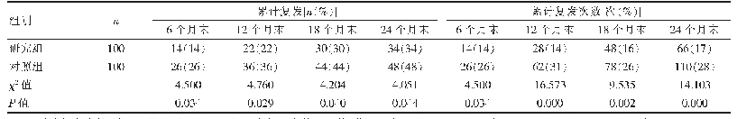 《表4 两组出院后各时段复发情况比较》