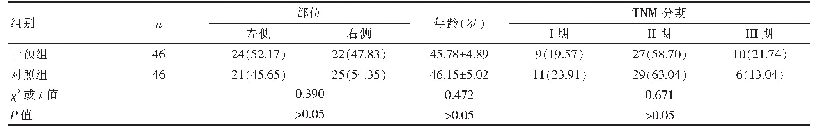 《表1 两组基线资料比较：早期阶段性功能锻炼在乳腺癌术后患侧肩关节功能恢复中的作用》