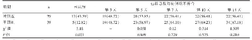 《表3 两组间热卡达标率和达标时间情况比较[n(%)]》