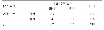 《表2 产前四维超声对胎儿CHD的诊断价值分析（n)》